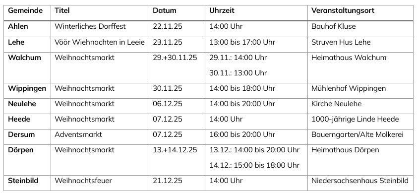 Tabelle Weihnachtsmärkte